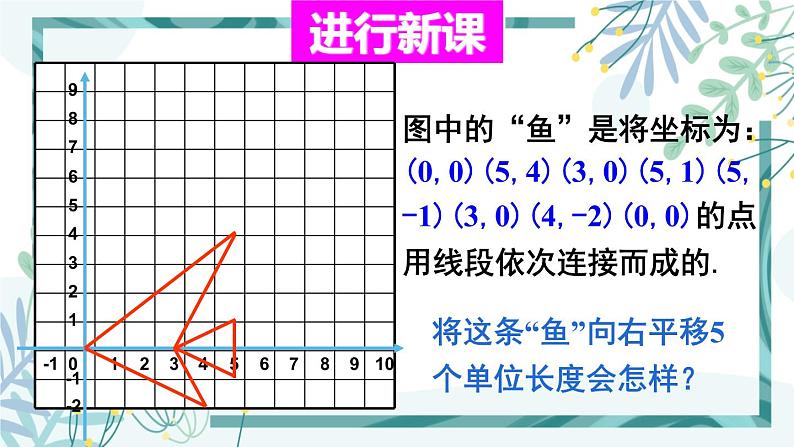 北师大版八年级数学下册 第三章 第一节 图形的平移 3.1.2平移与坐标变换 课件03