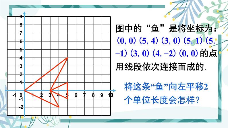 北师大版八年级数学下册 第三章 第一节 图形的平移 3.1.2平移与坐标变换 课件05