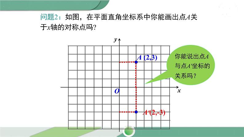 湘教版数学八年级下册 3.3 第1课时 轴对称的坐标表示 课件PPT06