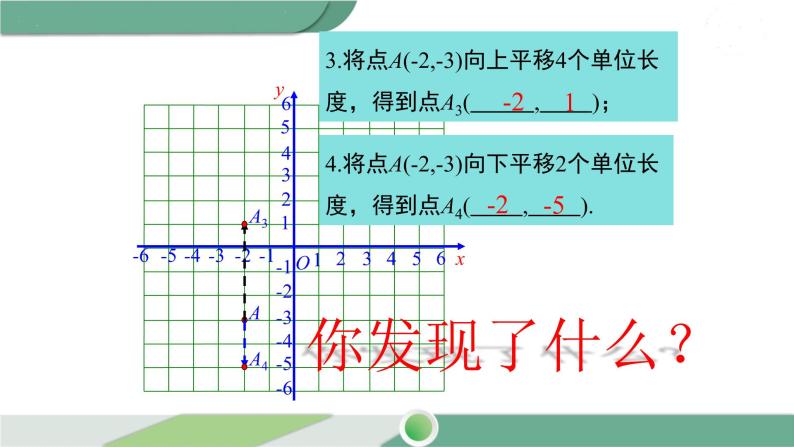 湘教版数学八年级下册 3.3 第2课时 平移的坐标表示 课件PPT06