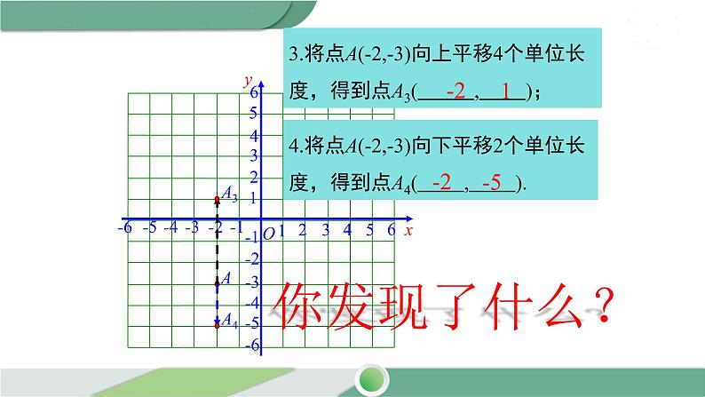 湘教版数学八年级下册 3.3 第2课时 平移的坐标表示 课件PPT06