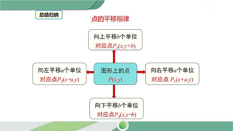 湘教版数学八年级下册 3.3 第2课时 平移的坐标表示 课件PPT07