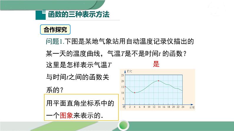 湘教版数学八年级下册 4.1.2 函数的表示法 课件PPT04