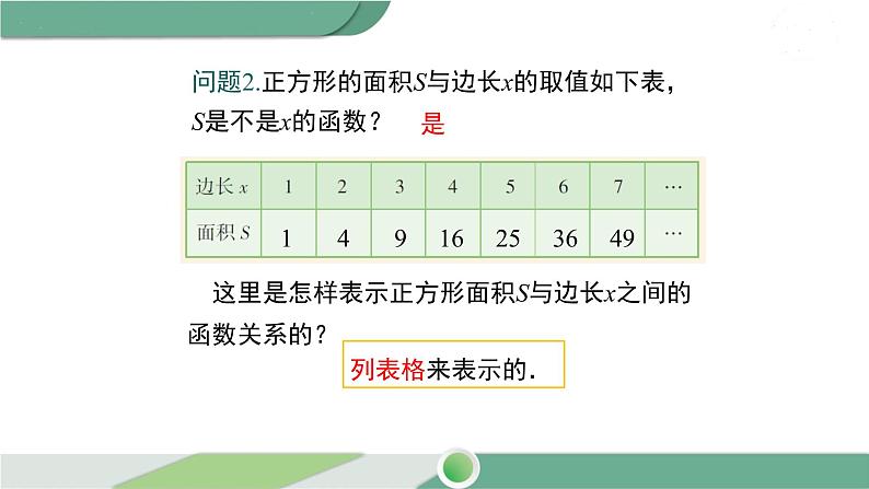 湘教版数学八年级下册 4.1.2 函数的表示法 课件PPT05