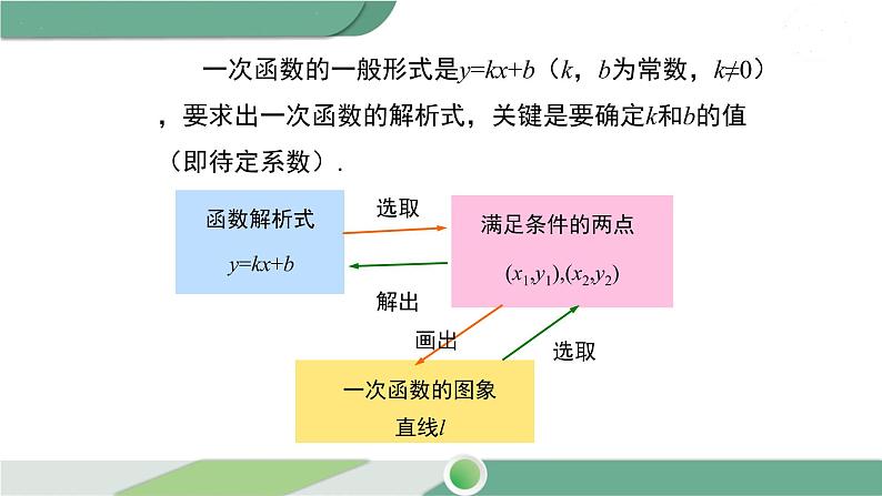 湘教版数学八年级下册 4.4 用待定系数法求一次函数的解析式 课件PPT08