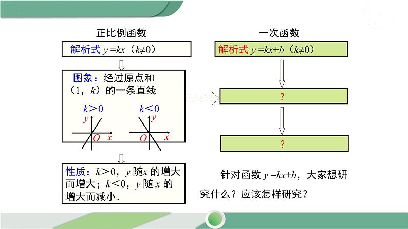 湘教版数学八年级下册 4.3  第2课时 一次函数的图象和性质 课件PPT04