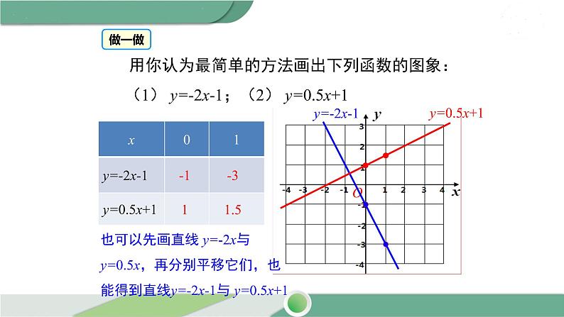 湘教版数学八年级下册 4.3  第2课时 一次函数的图象和性质 课件PPT08