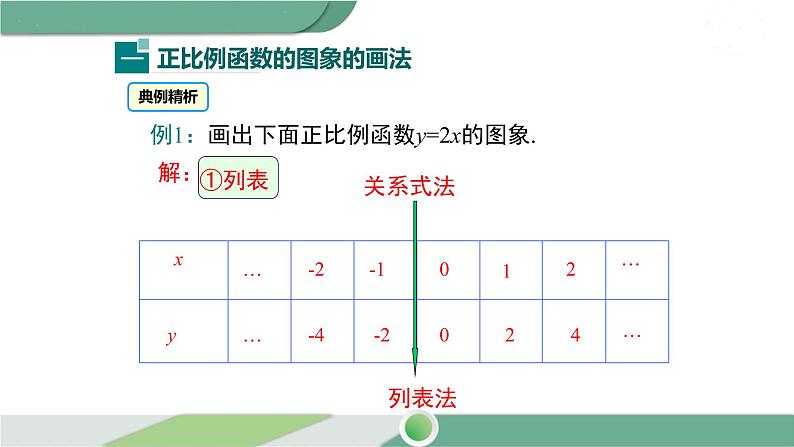 湘教版数学八年级下册 4.3  第1课时 正比例函数的图象和性质 课件PPT04