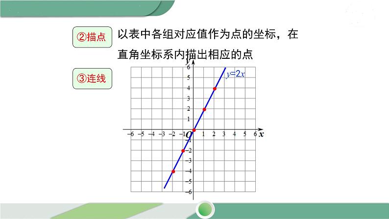 湘教版数学八年级下册 4.3  第1课时 正比例函数的图象和性质 课件PPT05