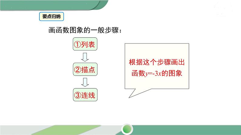 湘教版数学八年级下册 4.3  第1课时 正比例函数的图象和性质 课件PPT06