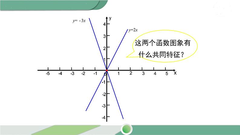 湘教版数学八年级下册 4.3  第1课时 正比例函数的图象和性质 课件PPT07