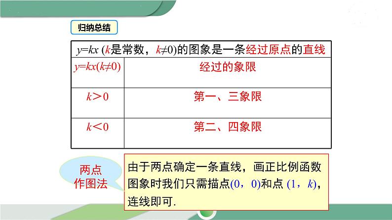 湘教版数学八年级下册 4.3  第1课时 正比例函数的图象和性质 课件PPT08