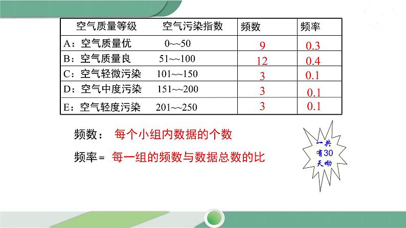 湘教版数学八年级下册 5.1 频数与频率 课件PPT08