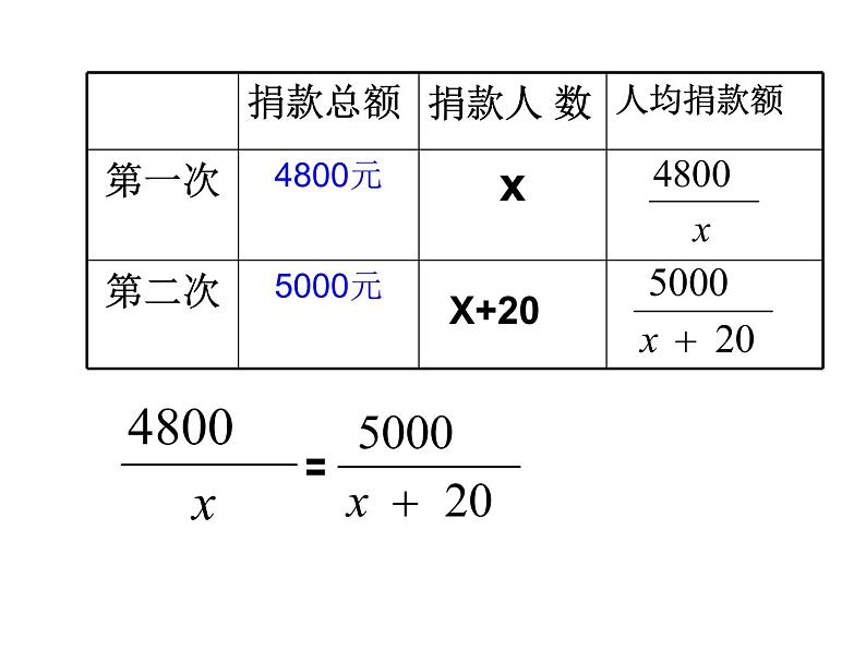 5.4分式方程（1）-北师大版八年级数学下册课件(共30张PPT)08