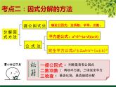 第四章分解因式復(fù)習(xí)-北師大版八年級數(shù)學(xué)下冊課件(共24張PPT）