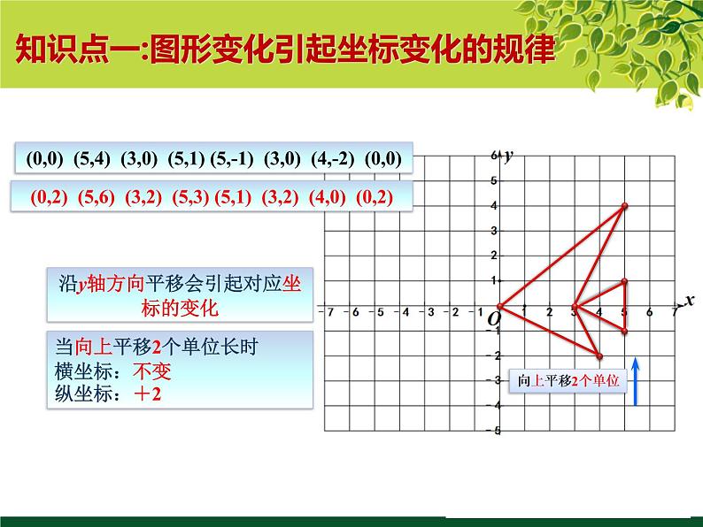 3.1图形的平移第二课时-北师大版八年级数学下册课件(共27张PPT)07