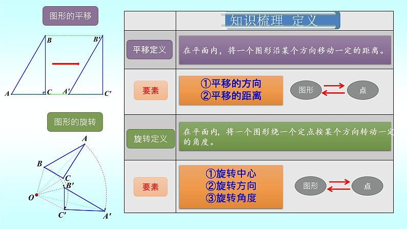 第三章图形的平移与旋转-北师大版八年级数学下册课件(共26张PPT)04