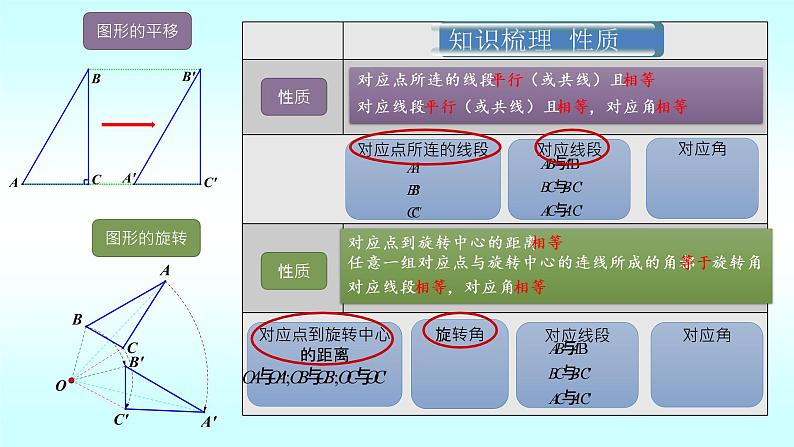 第三章图形的平移与旋转-北师大版八年级数学下册课件(共26张PPT)05