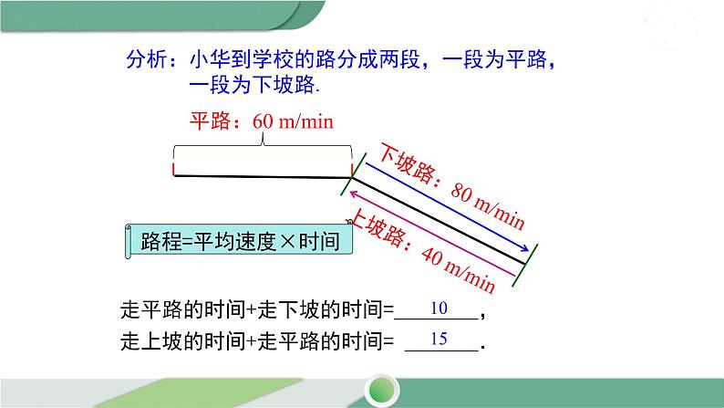 湘教版数学七年级下册 1.3 第2课时 解决所列方程组中x、y系数不为1形式的实际问题 课件PPT05