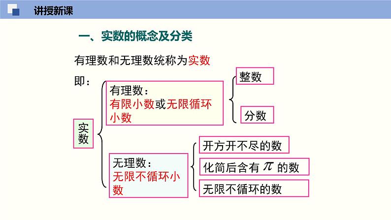 （北师版）八年级数学上册2.6 实数同步精品课件第4页