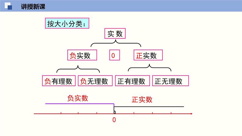 （北师版）八年级数学上册2.6 实数同步精品课件第6页