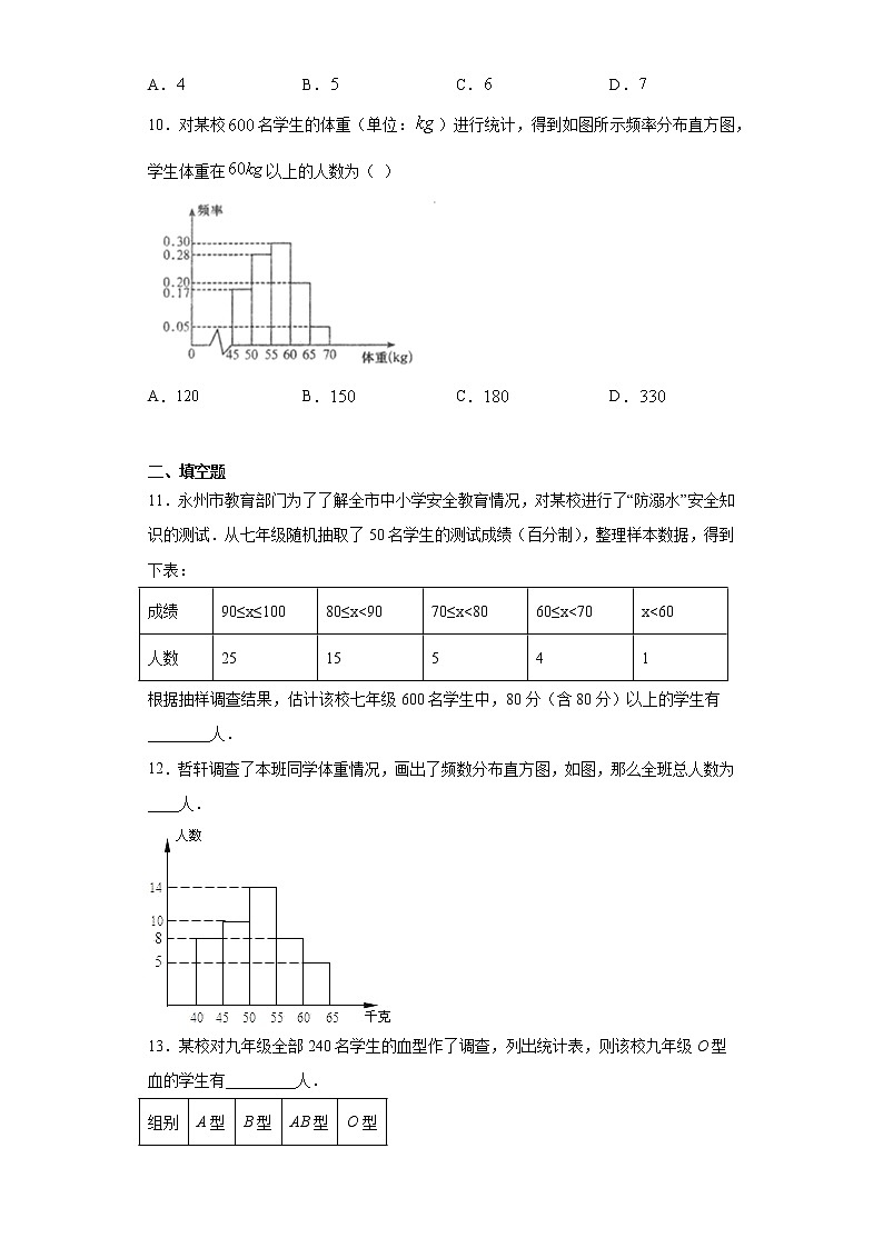 青岛版 九下6.3频数直方图同步课时训练（word版含答案）03