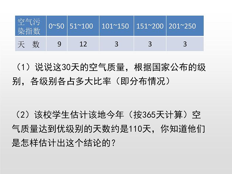 湘教版八年级数学下册 5.1 频数与频率（PPT课件）07