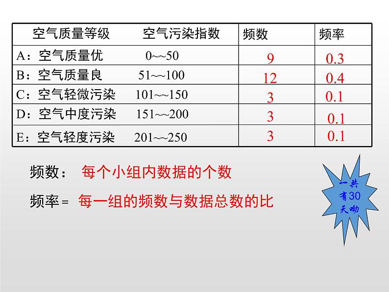 湘教版八年级数学下册 5.1 频数与频率（PPT课件）08