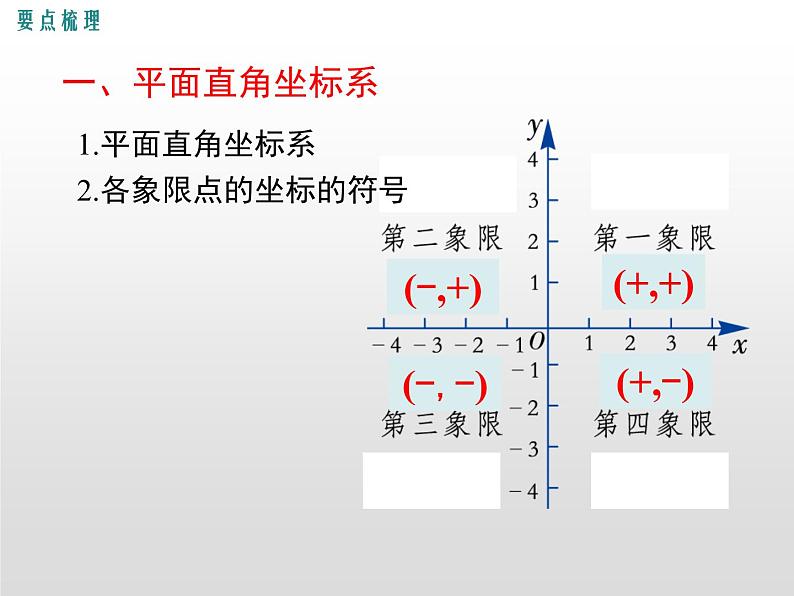 湘教版八年级数学下册 第3章 小结与复习（PPT课件）第2页