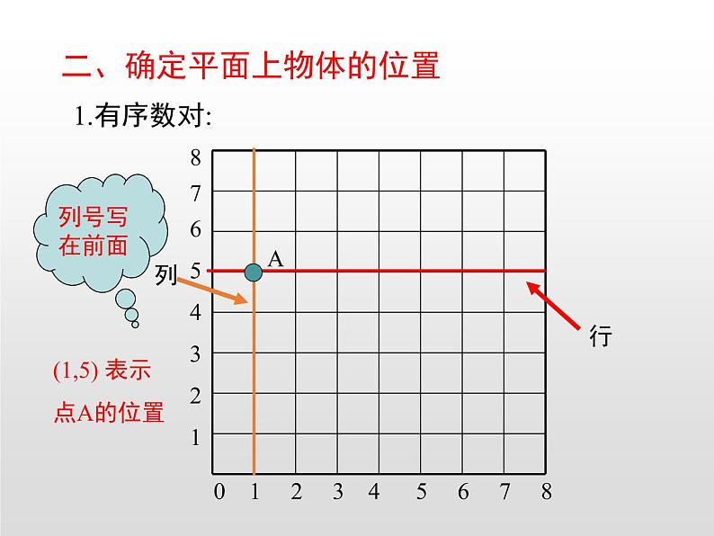 湘教版八年级数学下册 第3章 小结与复习（PPT课件）第3页