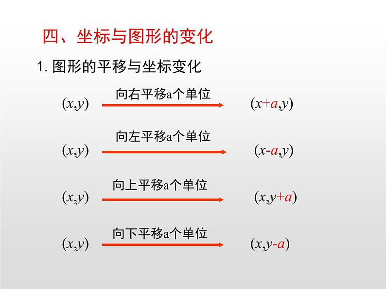 湘教版八年级数学下册 第3章 小结与复习（PPT课件）第6页