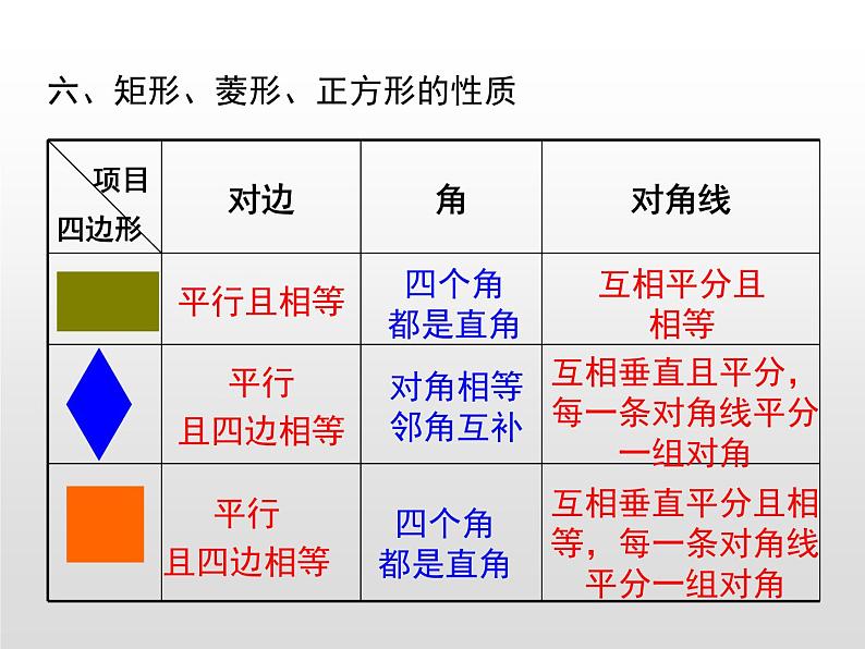 湘教版八年级数学下册 第2章 小结与复习（PPT课件）第8页