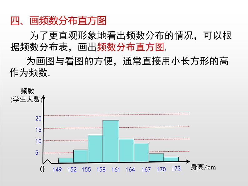 湘教版八年级数学下册 5.2 频数直方图（PPT课件）08