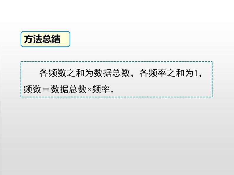 湘教版八年级数学下册 第5章 小结与复习（PPT课件）第6页