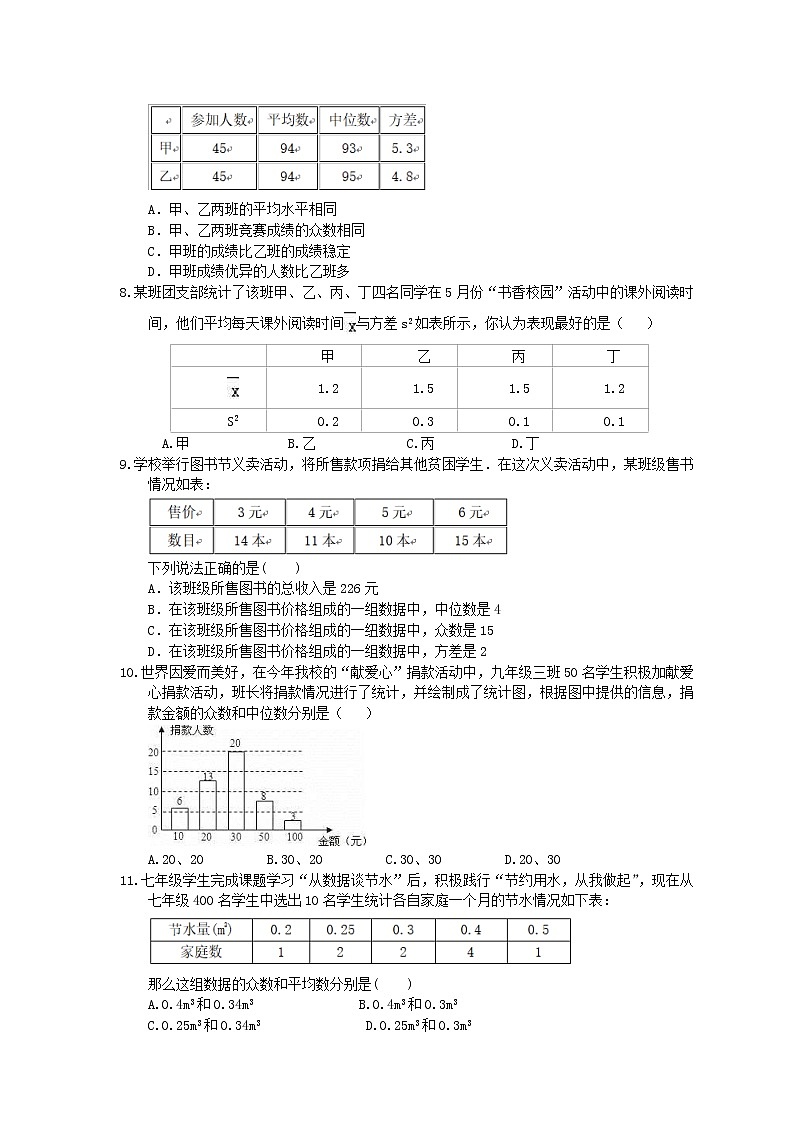 2021年中考数学一轮复习《数据的分析》基础练习卷(含答案)02