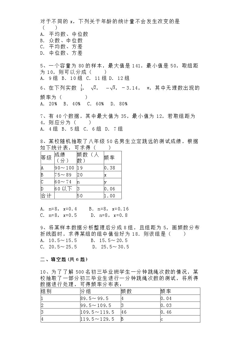 2020--2021学年人教版数学七年级下册第十章 数据的收集整理与描述 10.2直方图  习题练习02