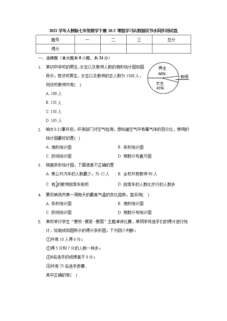 2020--2021学年人教版七年级数学下册 10.3 课题学习 从数据谈节水 同步测试题第1页
