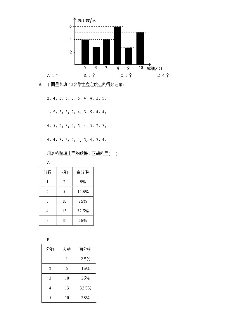 2020--2021学年人教版七年级数学下册 10.3 课题学习 从数据谈节水 同步测试题第2页