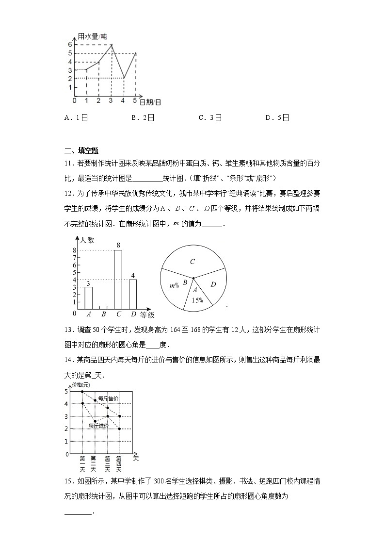 苏科版 八下 7.2统计图、统计表的选用同步课时训练（word版含答案）试卷03
