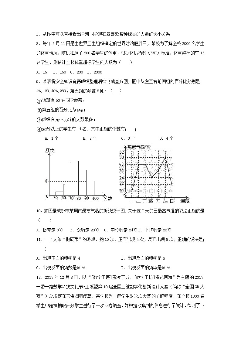最新苏科版数学八年级下册第7章《数据的收集、整理、描述》单元测试（有答案）03