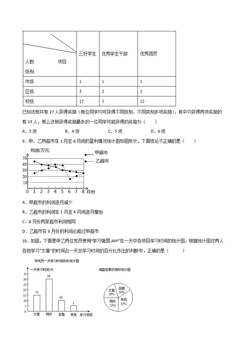最新苏科版数学八年级下册第7章数据的收集、整理、描述单元测试卷03