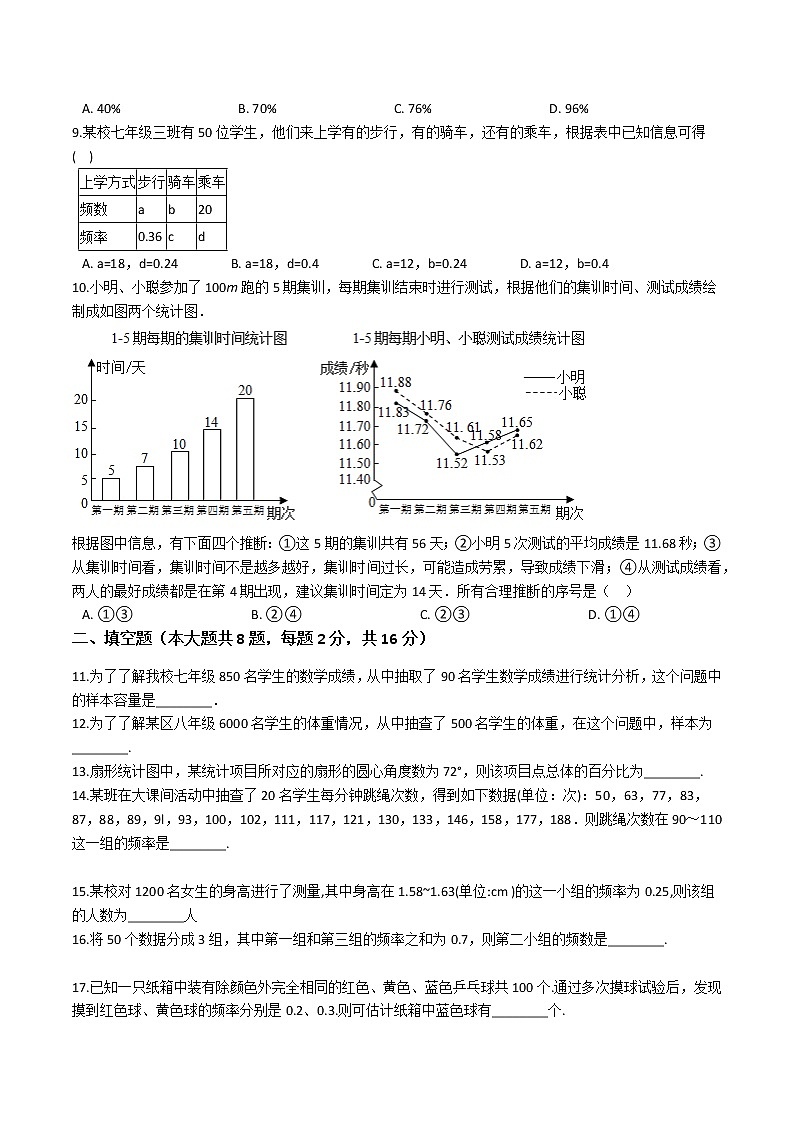 最新苏科版数学八年级下册 第七章 数据的收集、整理、描述  单元测试卷（含答案）02