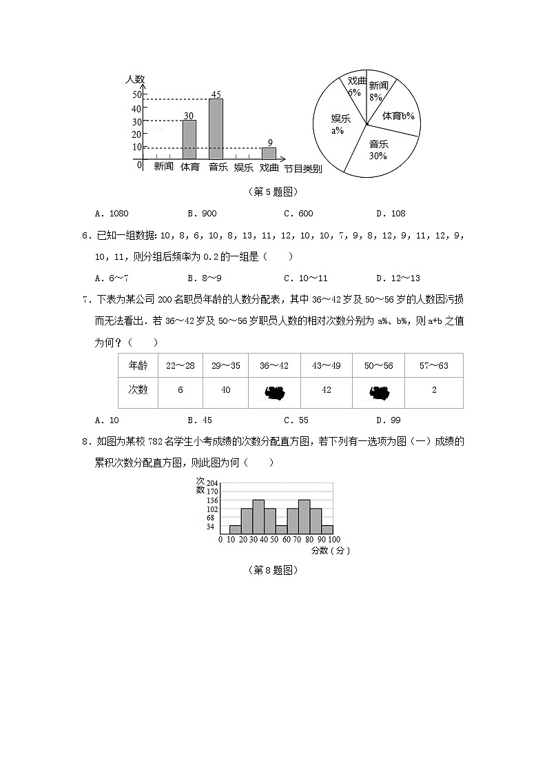 最新苏科版数学八年级下册第7章数据的收集整理描述章末检测卷02