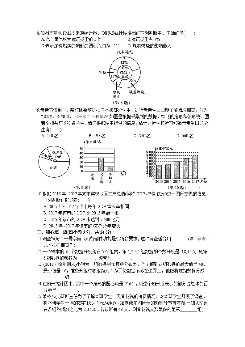 最新苏科版数学八年级下册第7章《数据的收集、整理、描述》提优测试卷（含答案）02