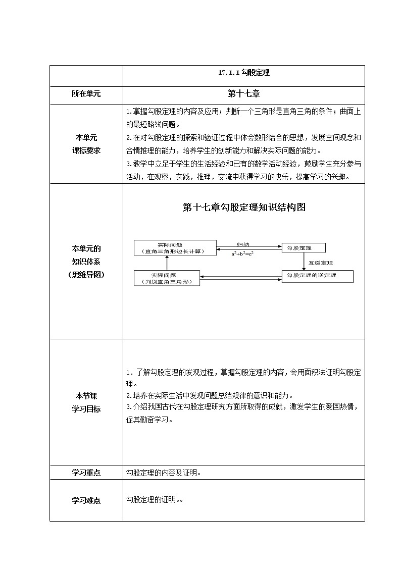 2020—2021年人教版数学八年级下册17.1勾股定理教案第1页