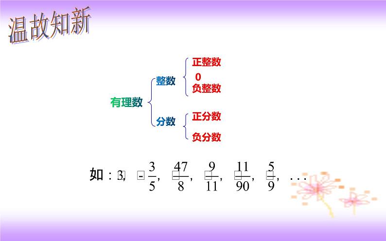 课件 6.3 实数（1）（课件）02