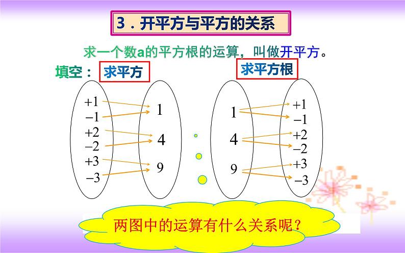 6.1.3 平方根（3）（课件）第7页