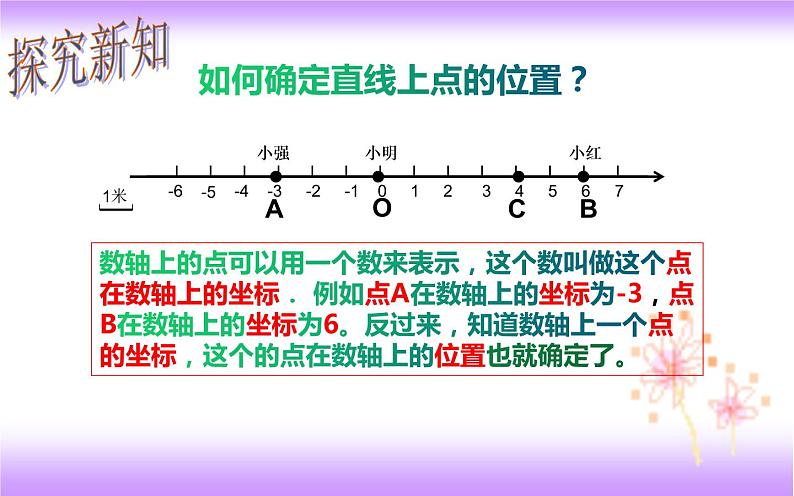 7.1.2 平面直角坐标系（1）（课件）第2页