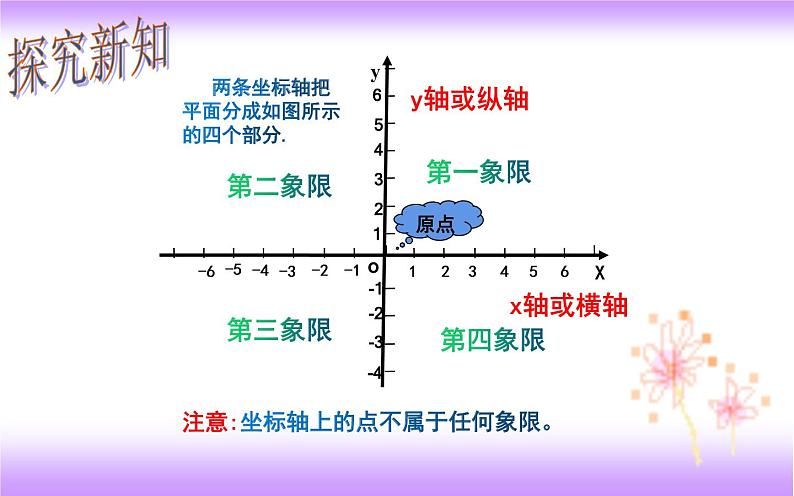 7.1.2 平面直角坐标系（1）（课件）第7页