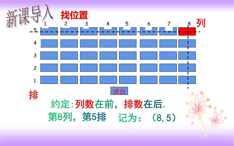 7.1.1 有序数对（课件）05